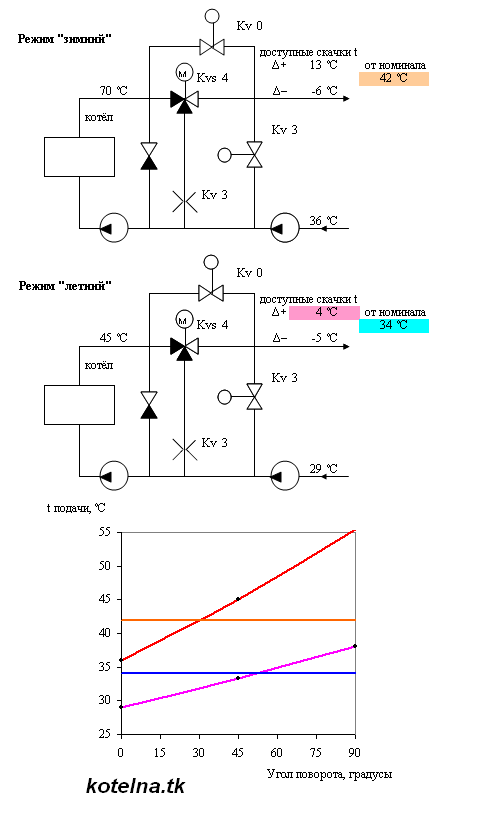 raschyot_t_posle_3-hodovogo_&_balansir.png