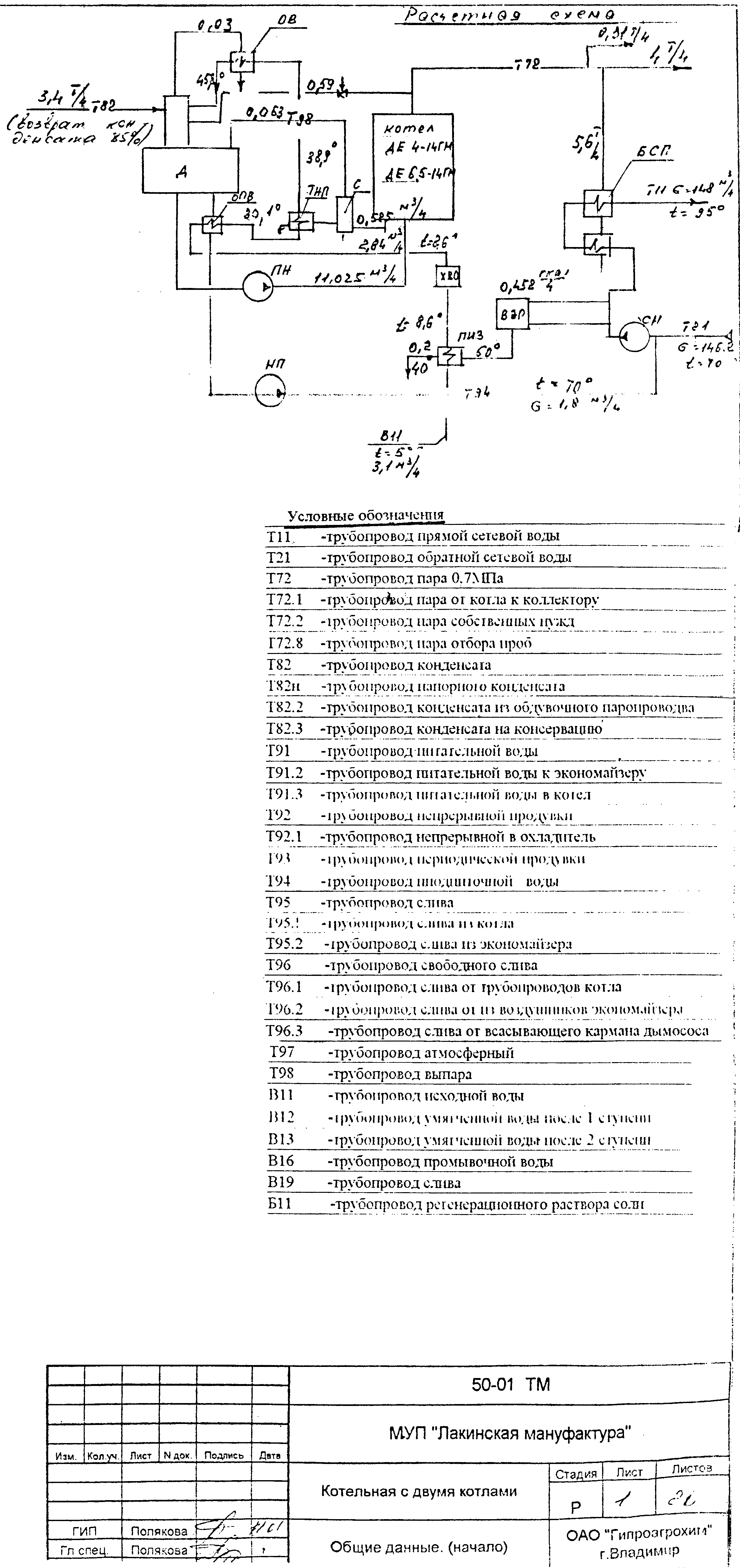 Типовая программа переключений в тепловых сетях образец