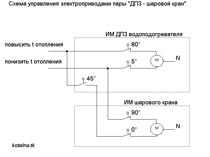 Кран с электроприводом на схеме