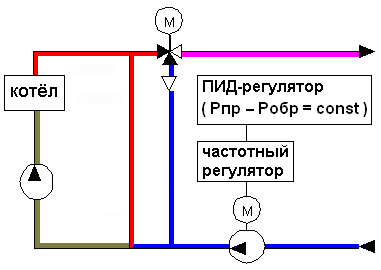 Маркировка котла. Два насоса мемный рисунок.