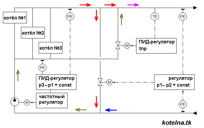 Методика расчета тепловой схемы водогрейной котельной