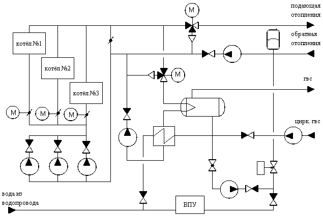 Принципиальная тепловая схема водогрейной котельной