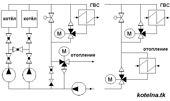Тепловые схемы котельных с водогрейными котлами